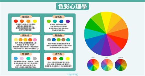 設計顏色